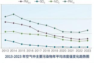 哈兰德打进第20粒英超客场进球，仅用时23场创最少纪录